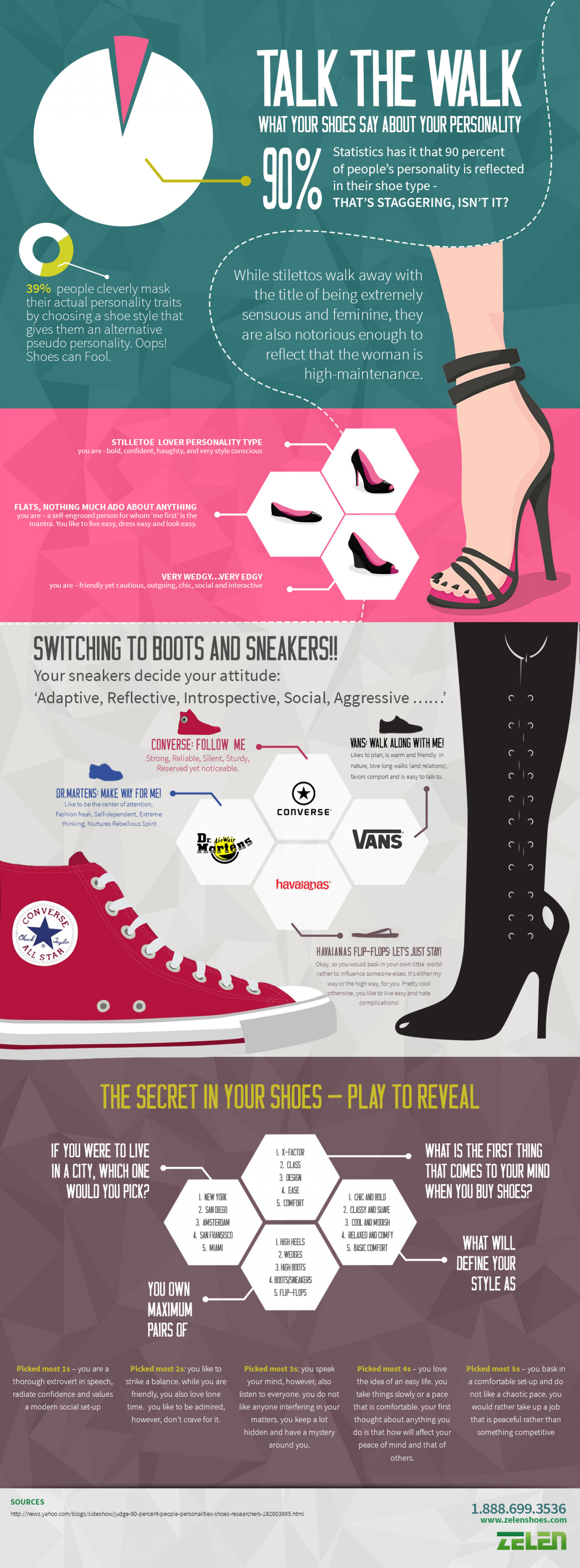 Talk the Walk: What Your Shoes Say about Your Personality Infographic