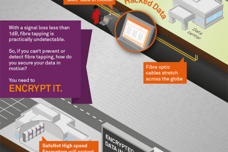 Tapping Fibre Optic Networks Infographic