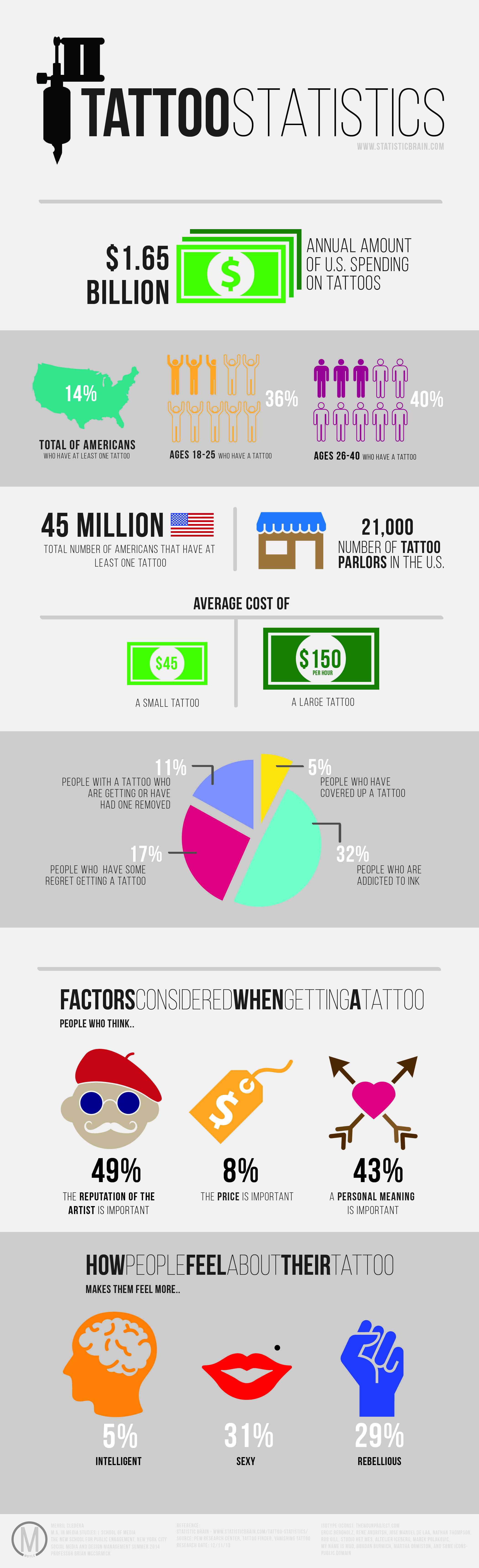 Tattoo Statistics Visual.ly