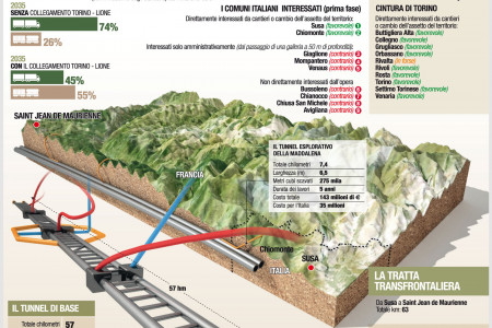 TAV Torino Lione Infographic