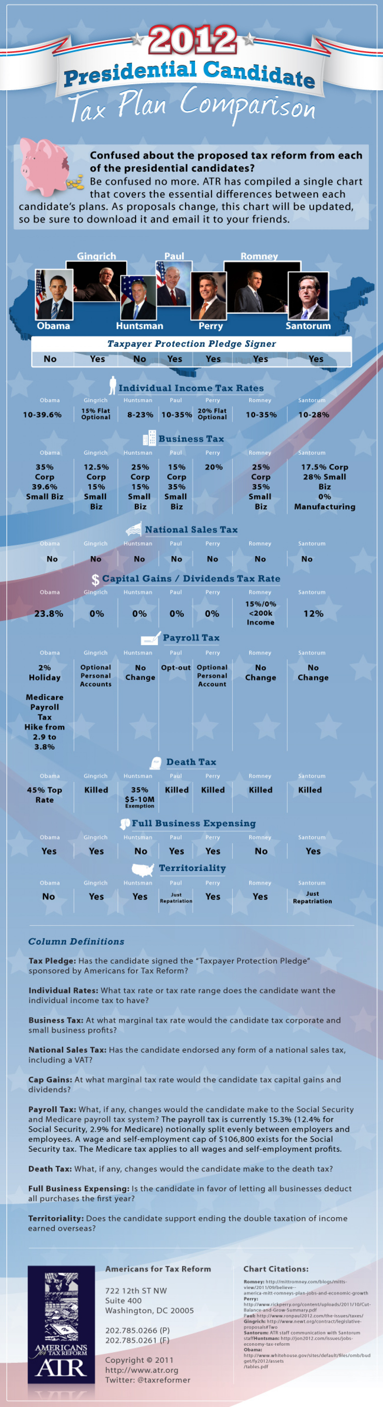 Tax Plans of the Presidential Candidates Infographic