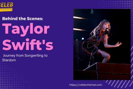 Taylor Swift's Journey from Songwriting to Stardom Infographic