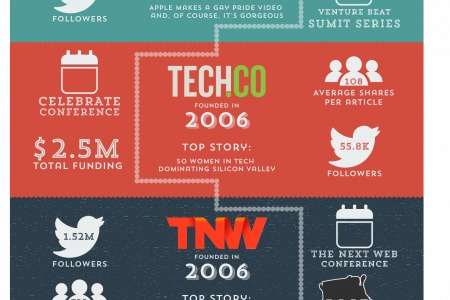  Tech Media - The Ultimate Guide Infographic