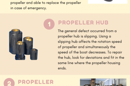 Technical Guide for an Underwater Propeller Repair Infographic