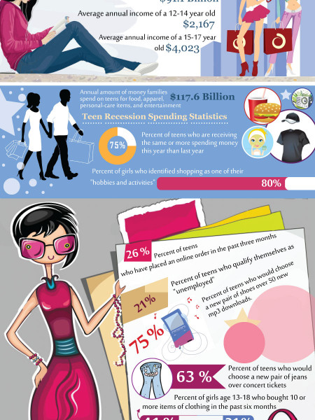 Teen Spending Statistics in the U.S. Infographic