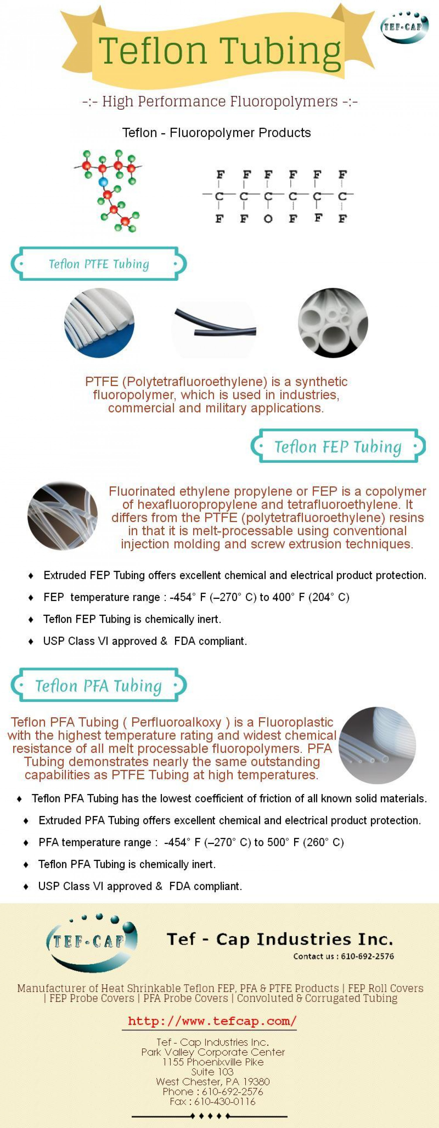 Teflon Tubing and Its Besic Types - Infographic Infographic