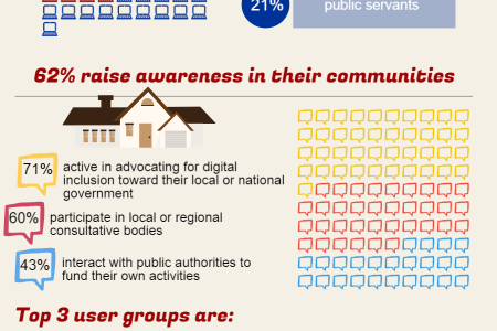Telecentres: Who they are and what they do Infographic
