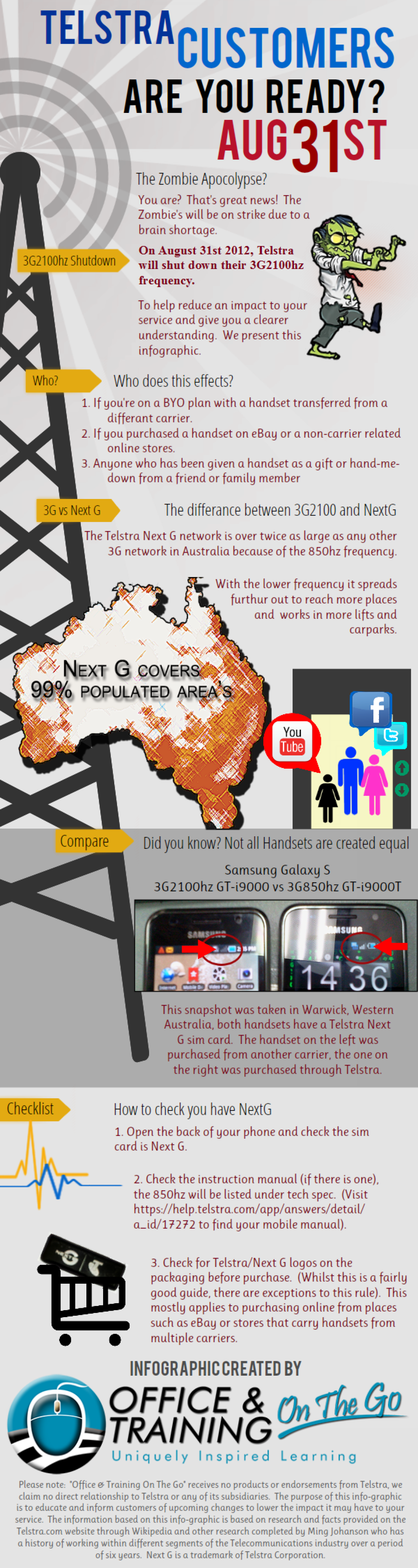 Telstra 3G 2100hz shutdown Infographic