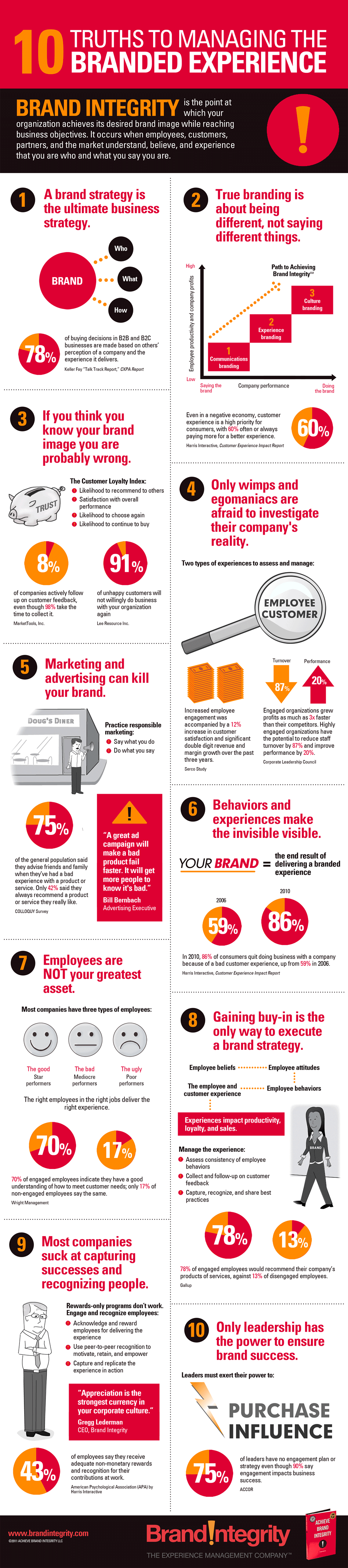 Ten Truths to Managing the Branded Experience Infographic