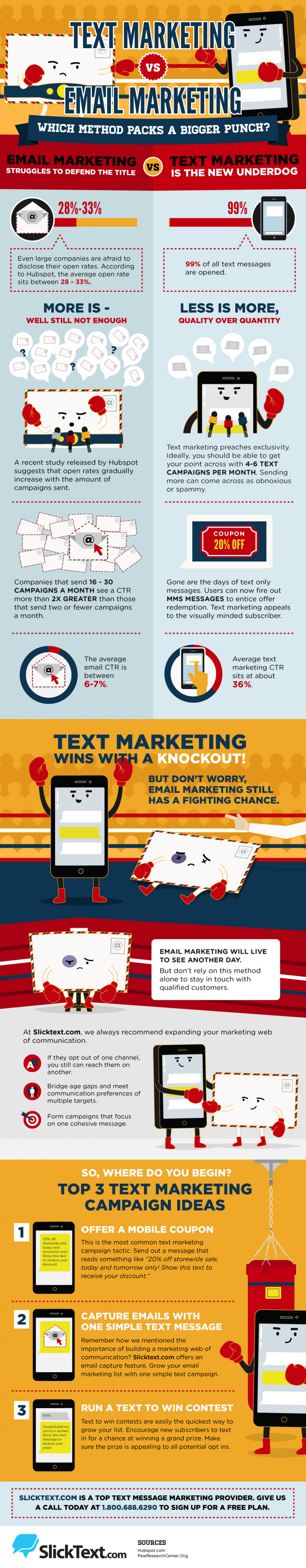 Text Marketing Vs. Email Marketing: Which One Packs a Bigger Punch? [Infographic] Infographic