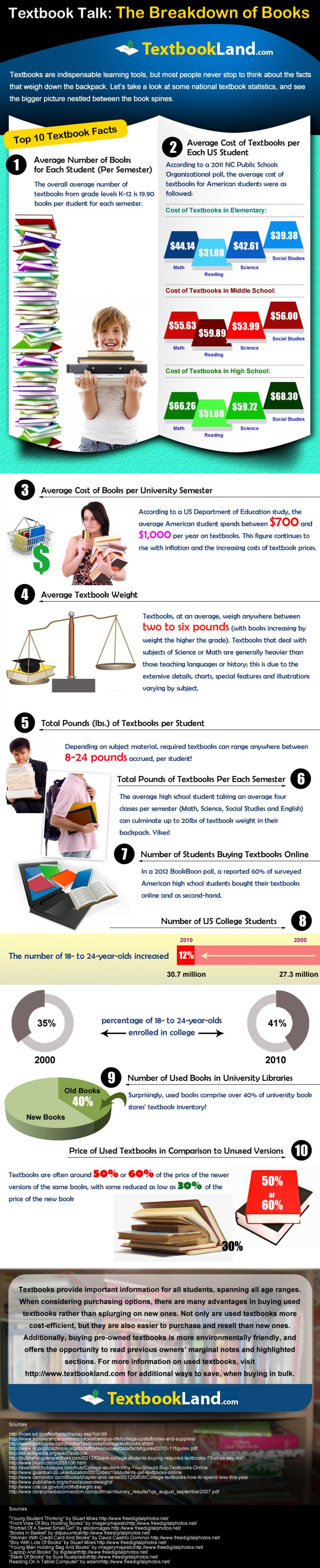 Textbook Talk Infographic