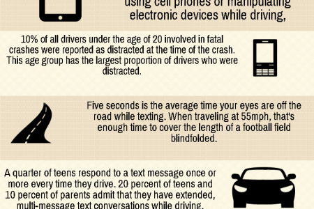 Texting while driving statistics Infographic