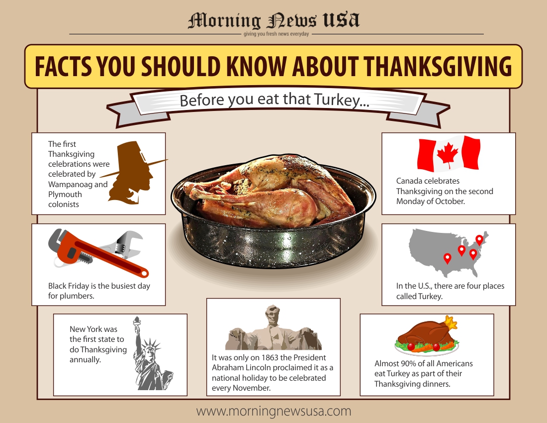Thanksgiving Facts You Should Know Visual.ly