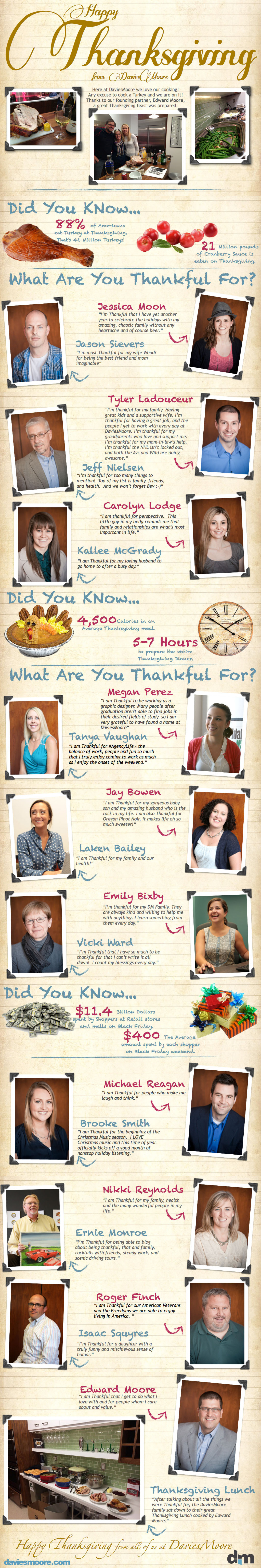 Thanksgiving Infographic from DaviesMoore Infographic