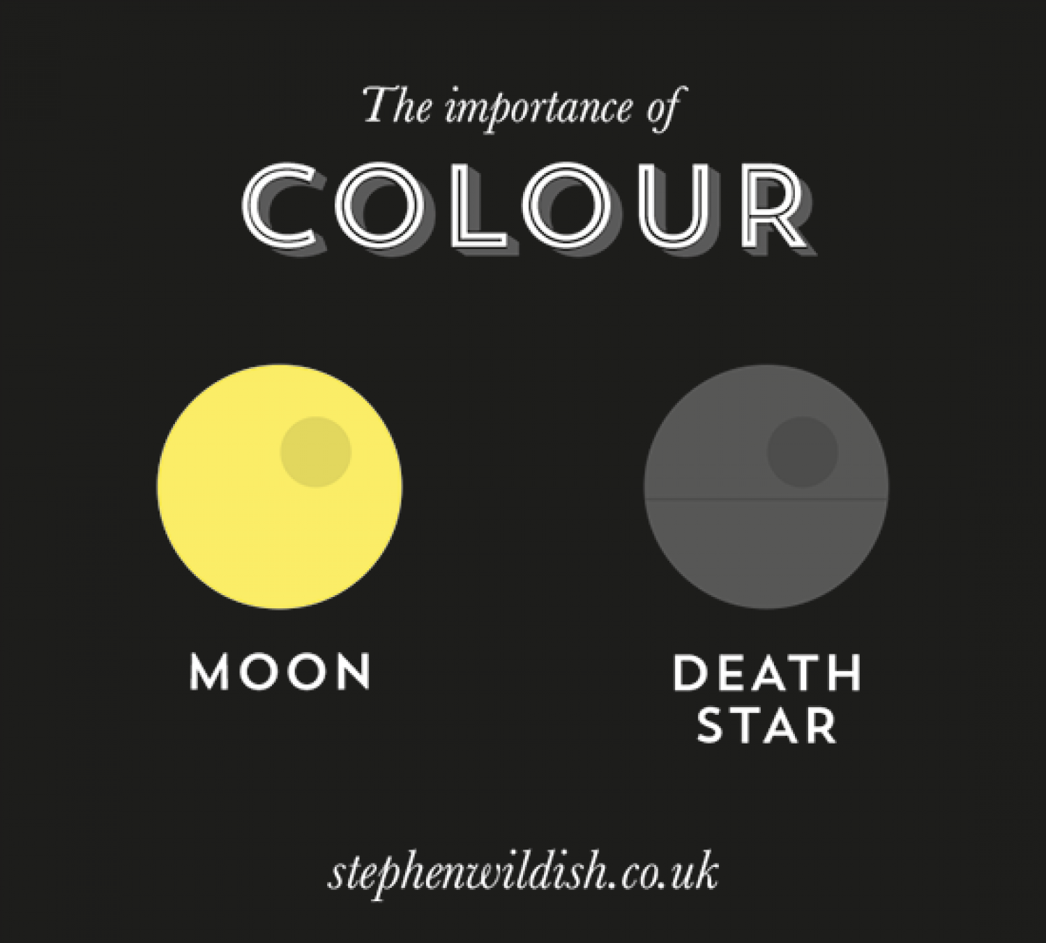 That's no moon... Infographic