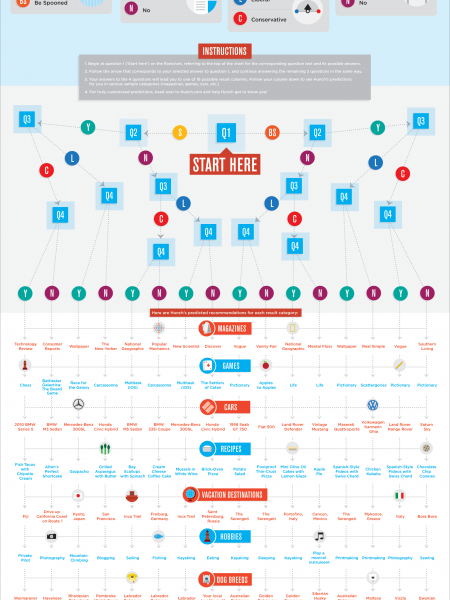 That's What THAY Predict Infographic