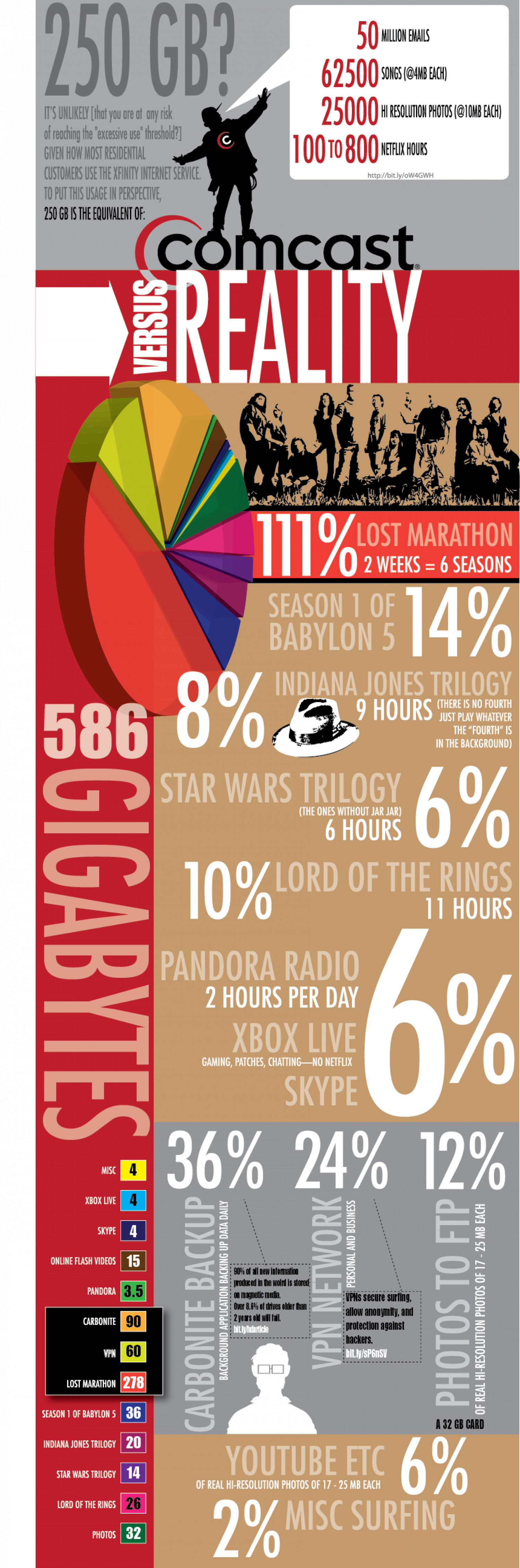 The 1%: Comcast Rantographic Infographic