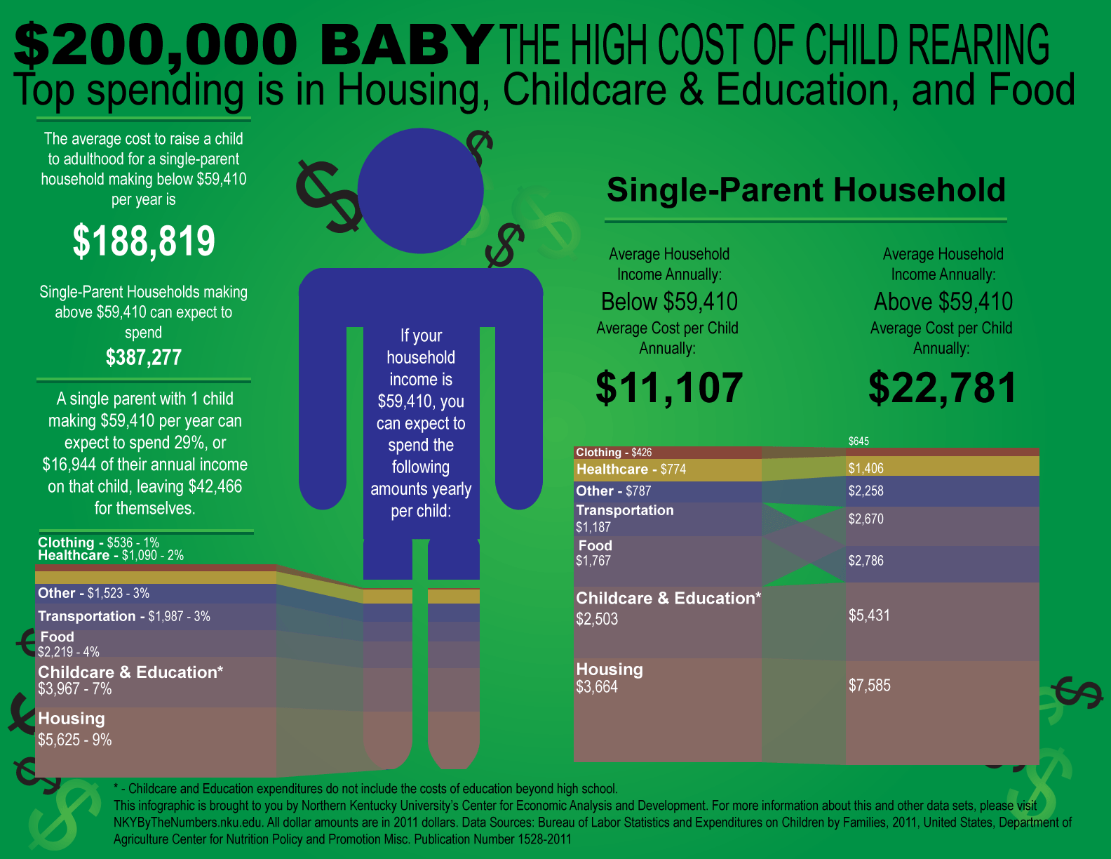 The 200K Dollar Baby, Top Spending Infographic