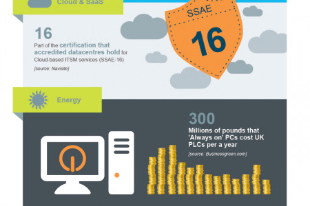 The 2012 Service Desk Industry In Review Infographic