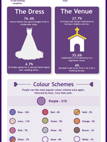 The 2013 Hitched Wedding Survey Australia Infographic