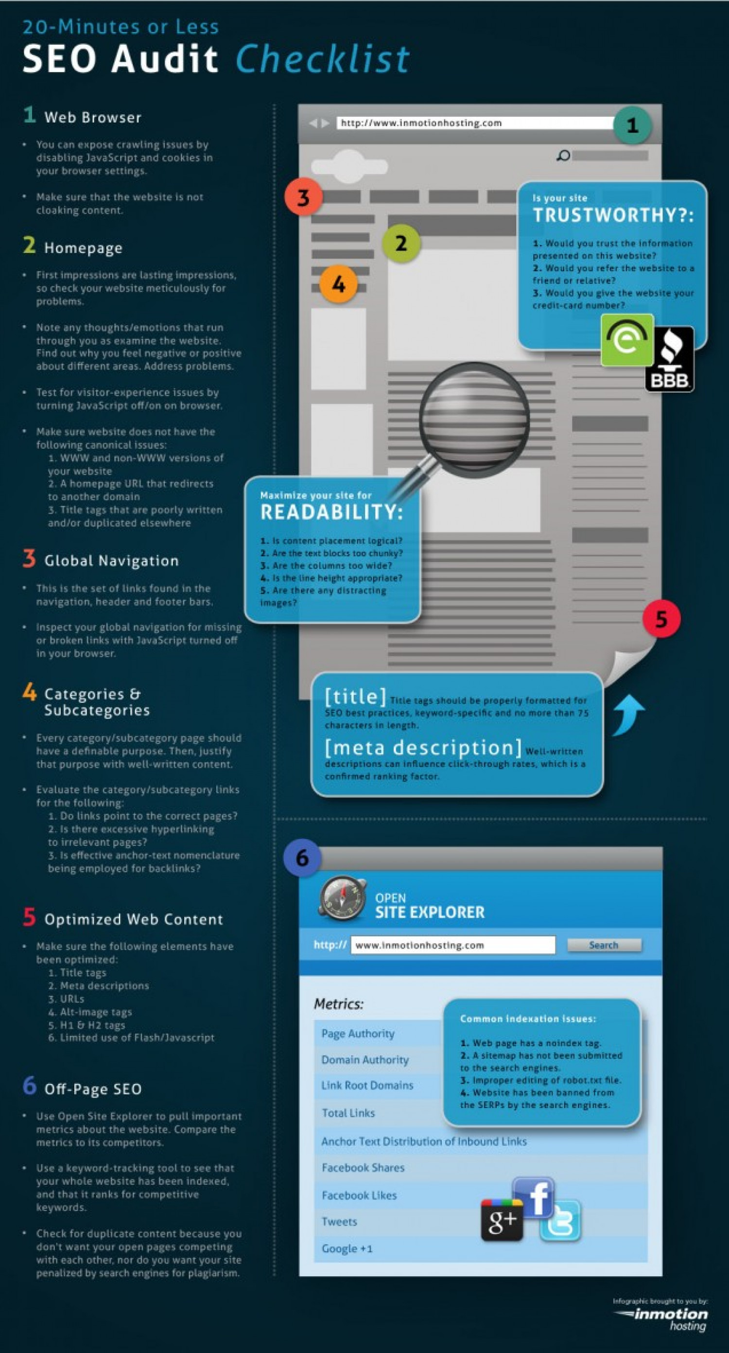 The 20-Minute (Or Less) SEO Audit  Infographic