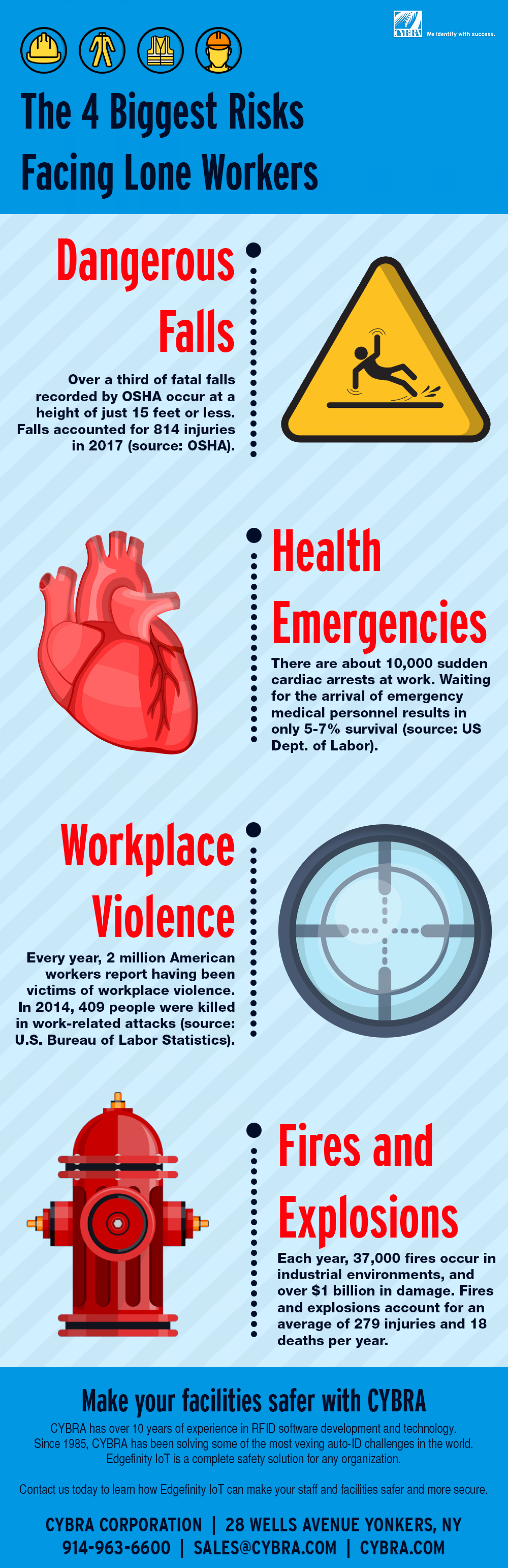 The 4 Biggest Risks Facing Lone Workers Infographic