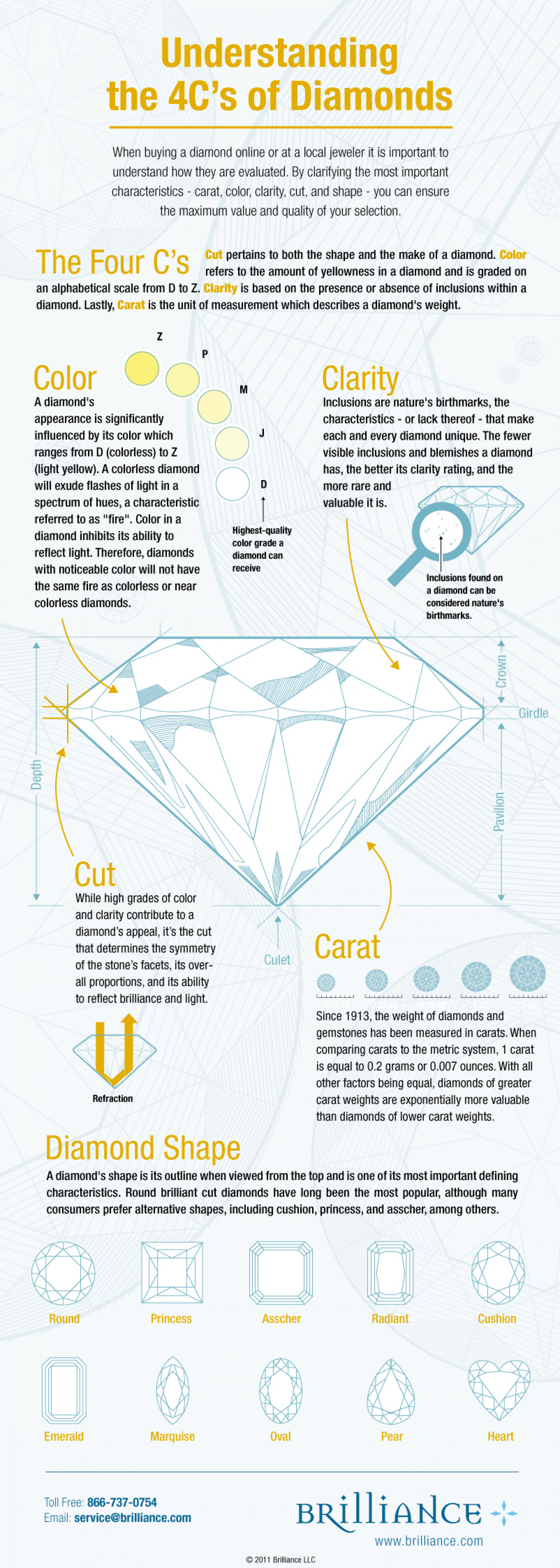 The 4 Cs of Diamonds Infographic