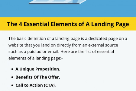 The 4 Essential Elements of A Landing Page Infographic