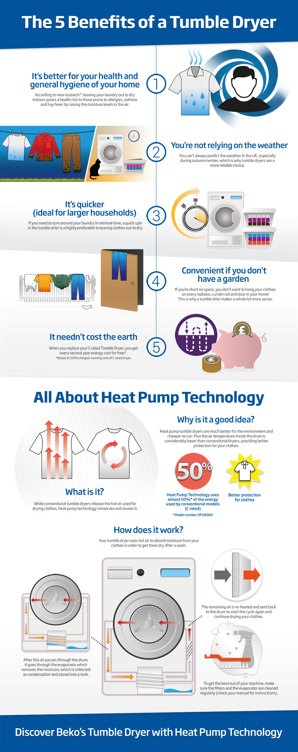 Air Dry Vs. Tumble Dry Infographic - Laundryheap Blog - Laundry & Dry  Cleaning