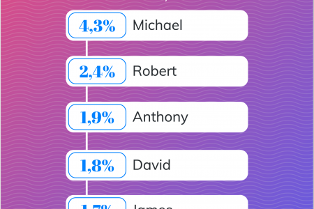 The 7 most popular real names of rappers of all time Infographic