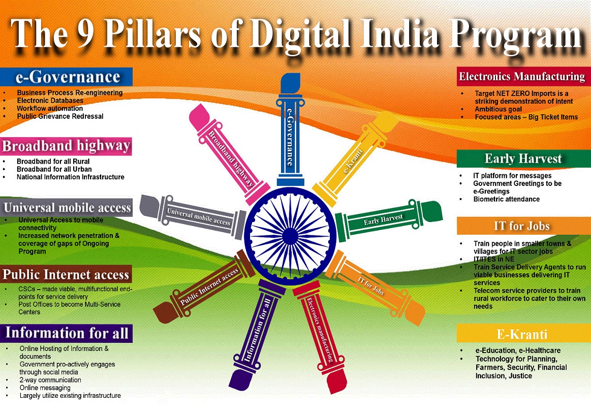 case study of digital india