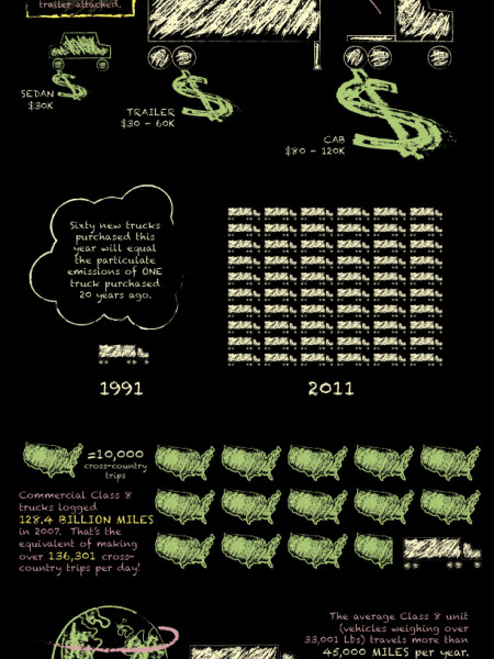 The ABCs of Trucking Infographic