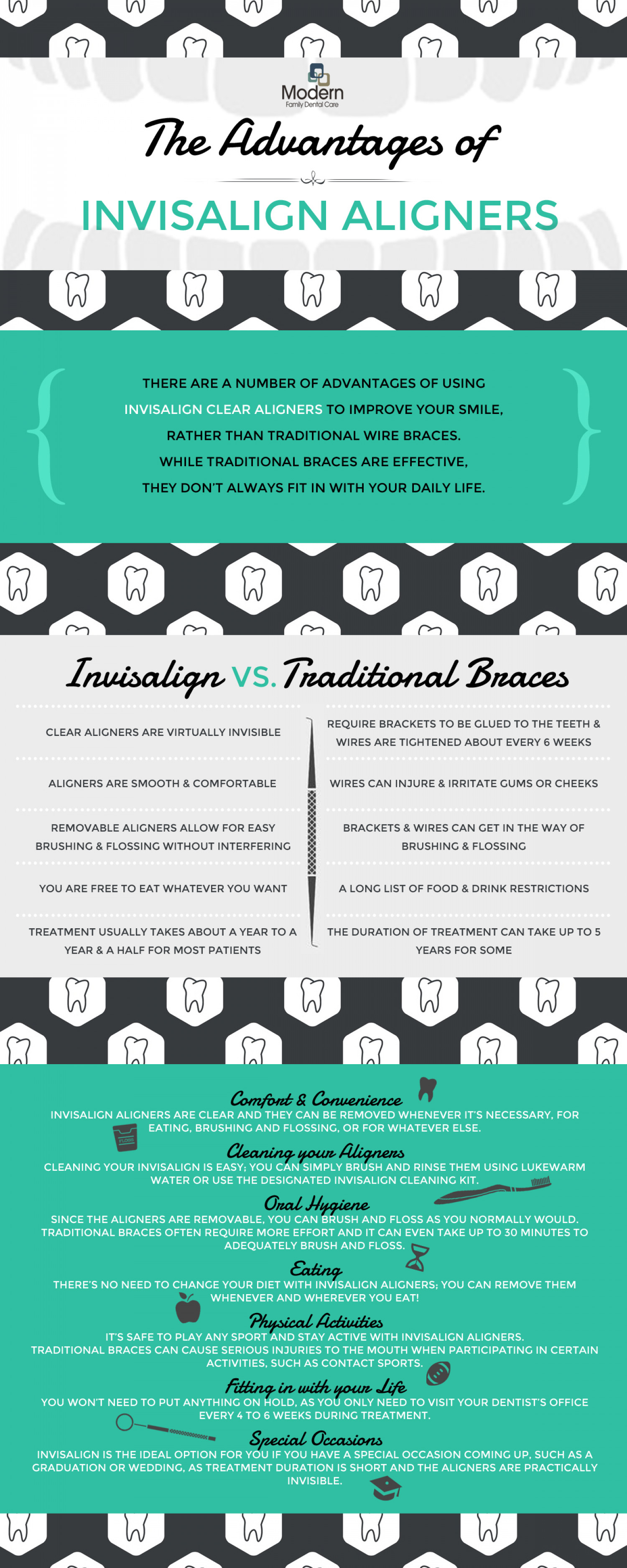 THE ADVANTAGES OF INVISALIGN ALIGNERS  Infographic