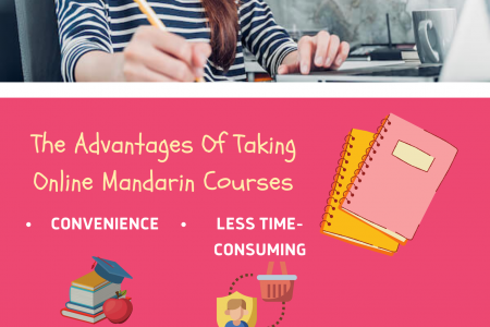The Advantages Of Taking Online Mandarin Courses Infographic