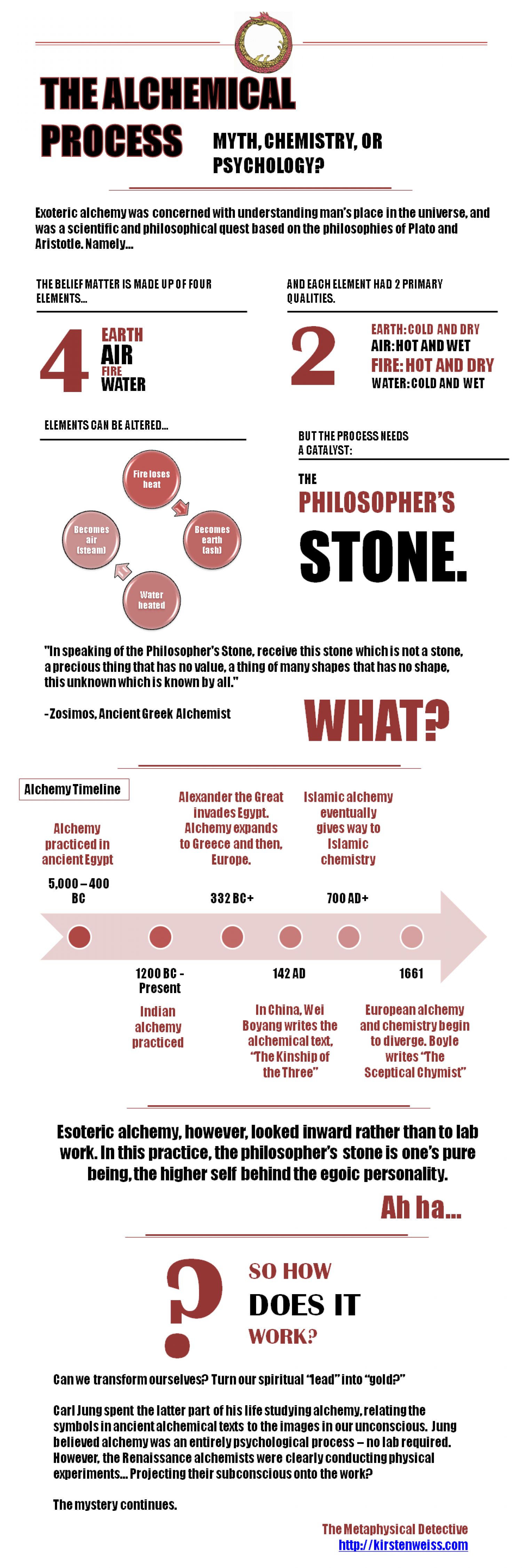 The Alchemical Process Infographic