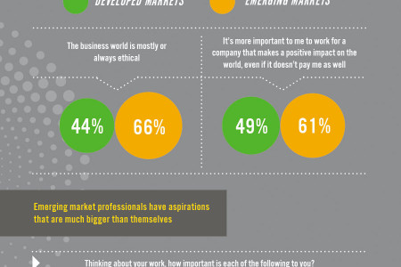 The American Dream is Alive in Emerging Markets Infographic