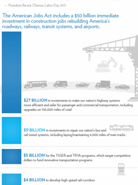 The American Jobs Act Infographic