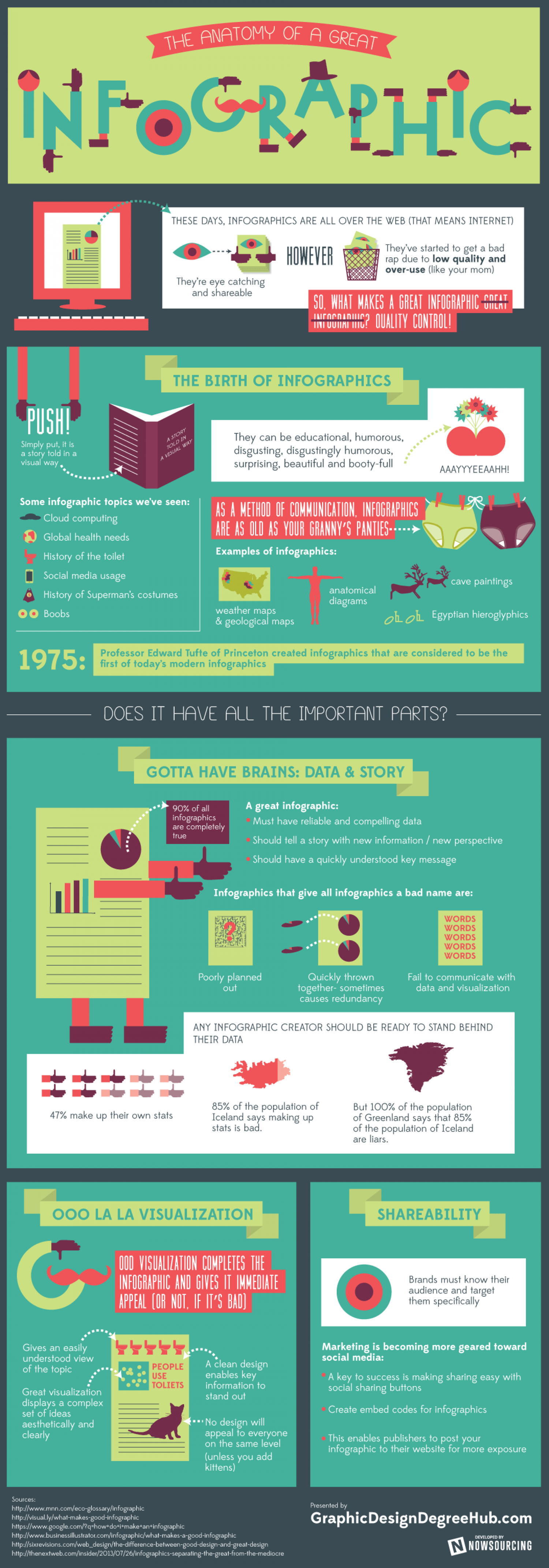 The Anatomy of a Great Infographic Infographic