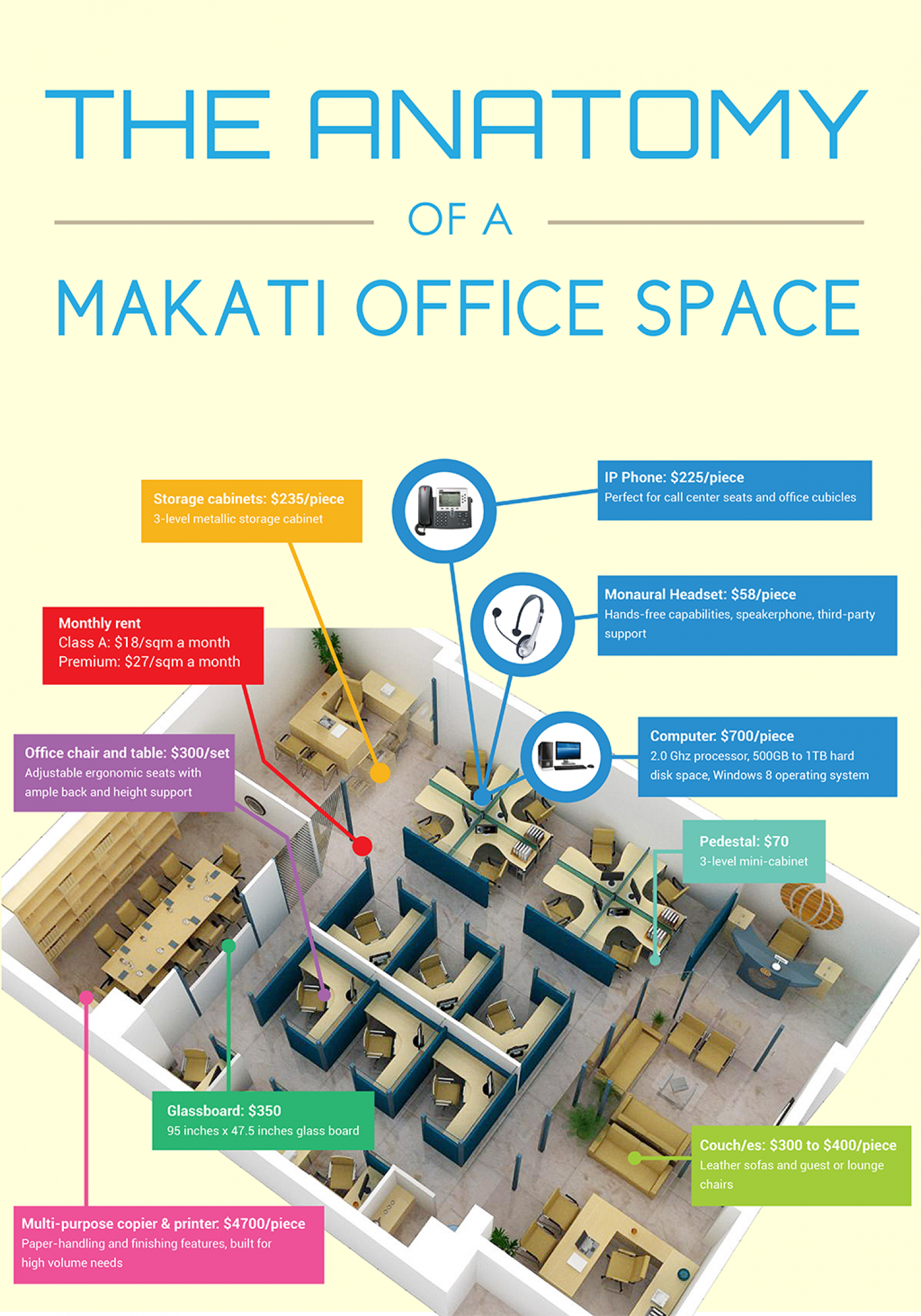 The Anatomy of a Makati Office Space Infographic