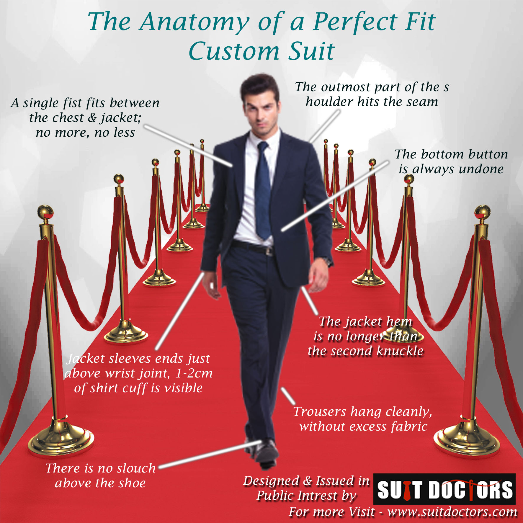 The Anatomy of a Perfect Fit Custom Suit