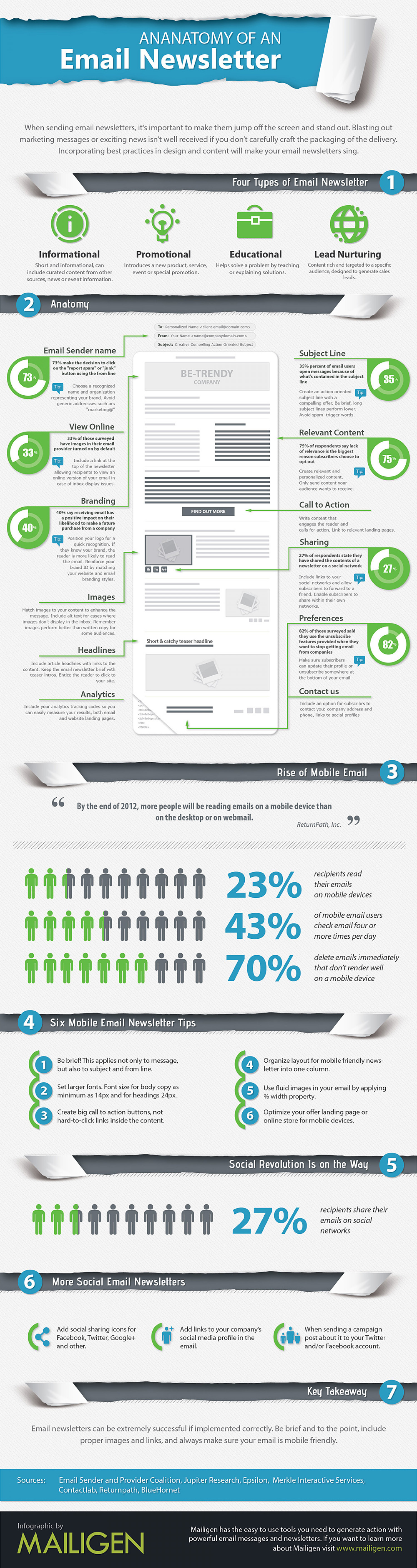 The Anatomy of An Email Newsletter: Is Your Email Ready to Send? Infographic