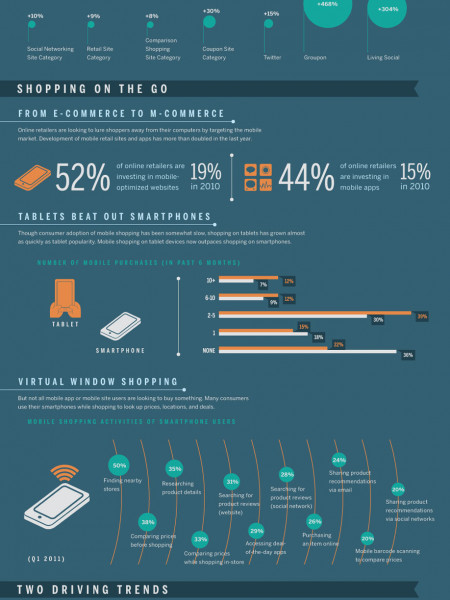 The Ascent Of E-Commerce Infographic