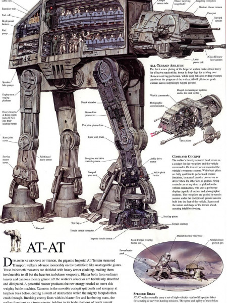 The AT-AT Strikes Back Infographic