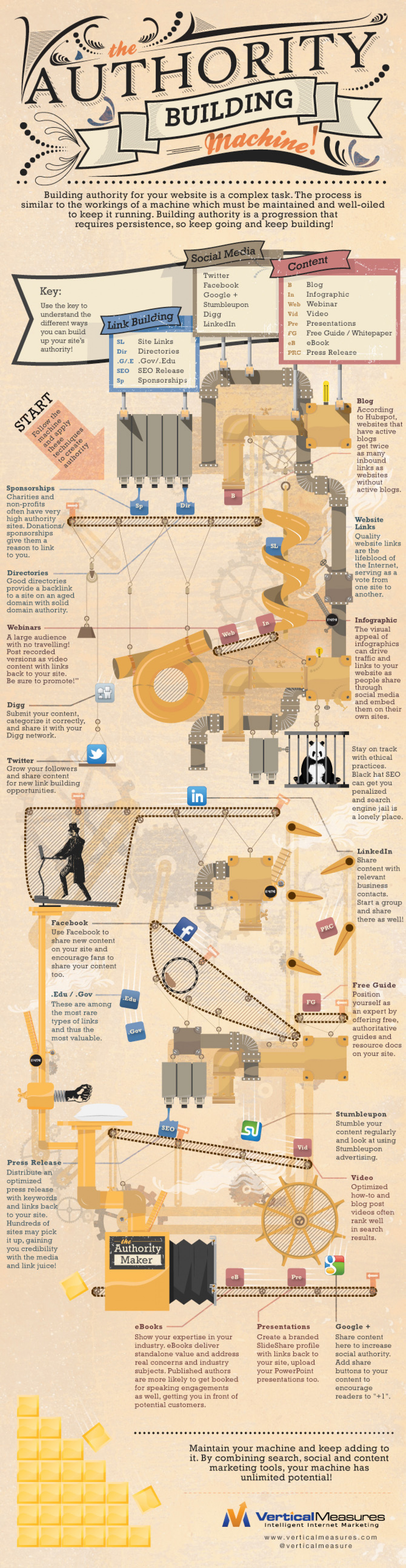 The Authority Building Machine  Infographic