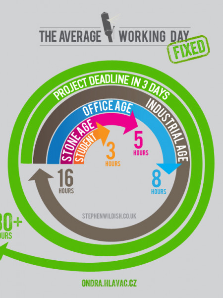 The average working day - fixed Infographic