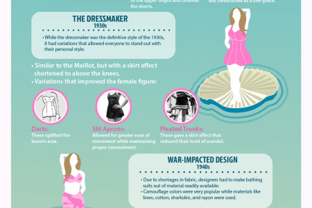 The Bathing Suit: A Revealing History Infographic