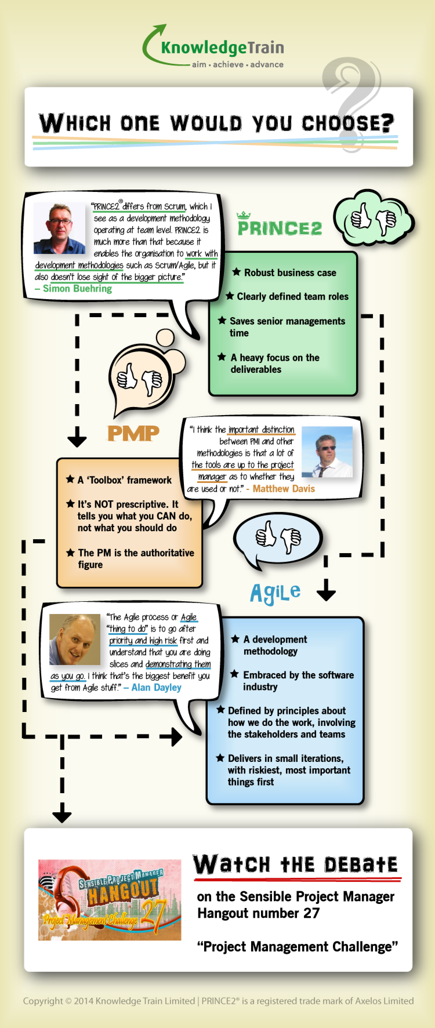 The battle of the project management methodologies Infographic