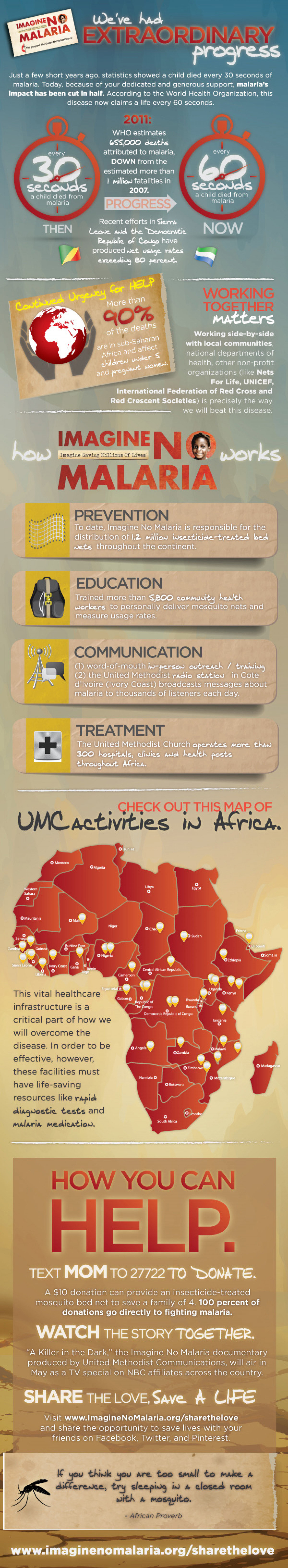 The Battle to End Malaria Deaths in Africa by 2015 Infographic