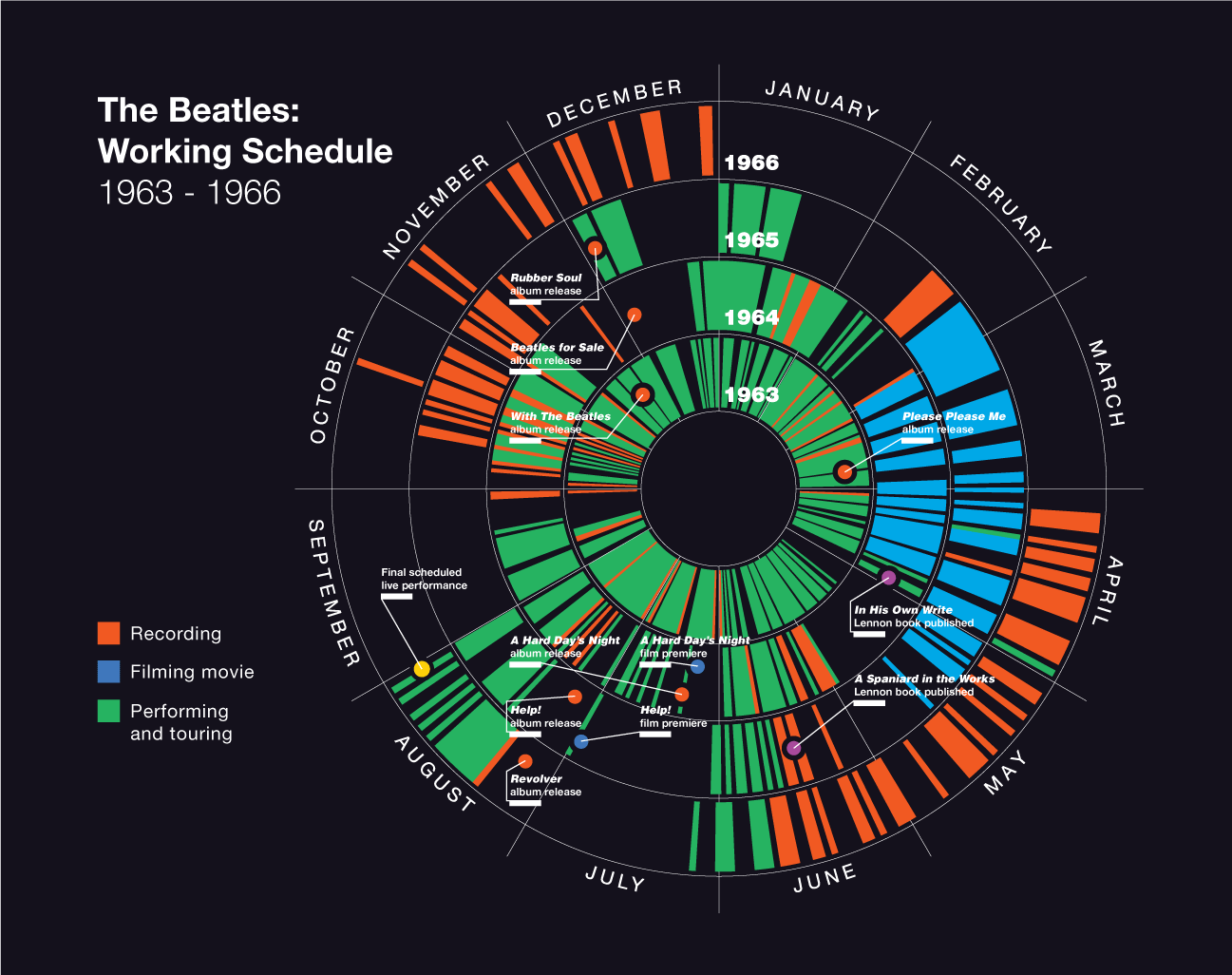 The Beatles: Working Schedule 1963-1966 Infographic