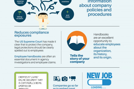The Benefits of a Great Employee Handbook Infographic